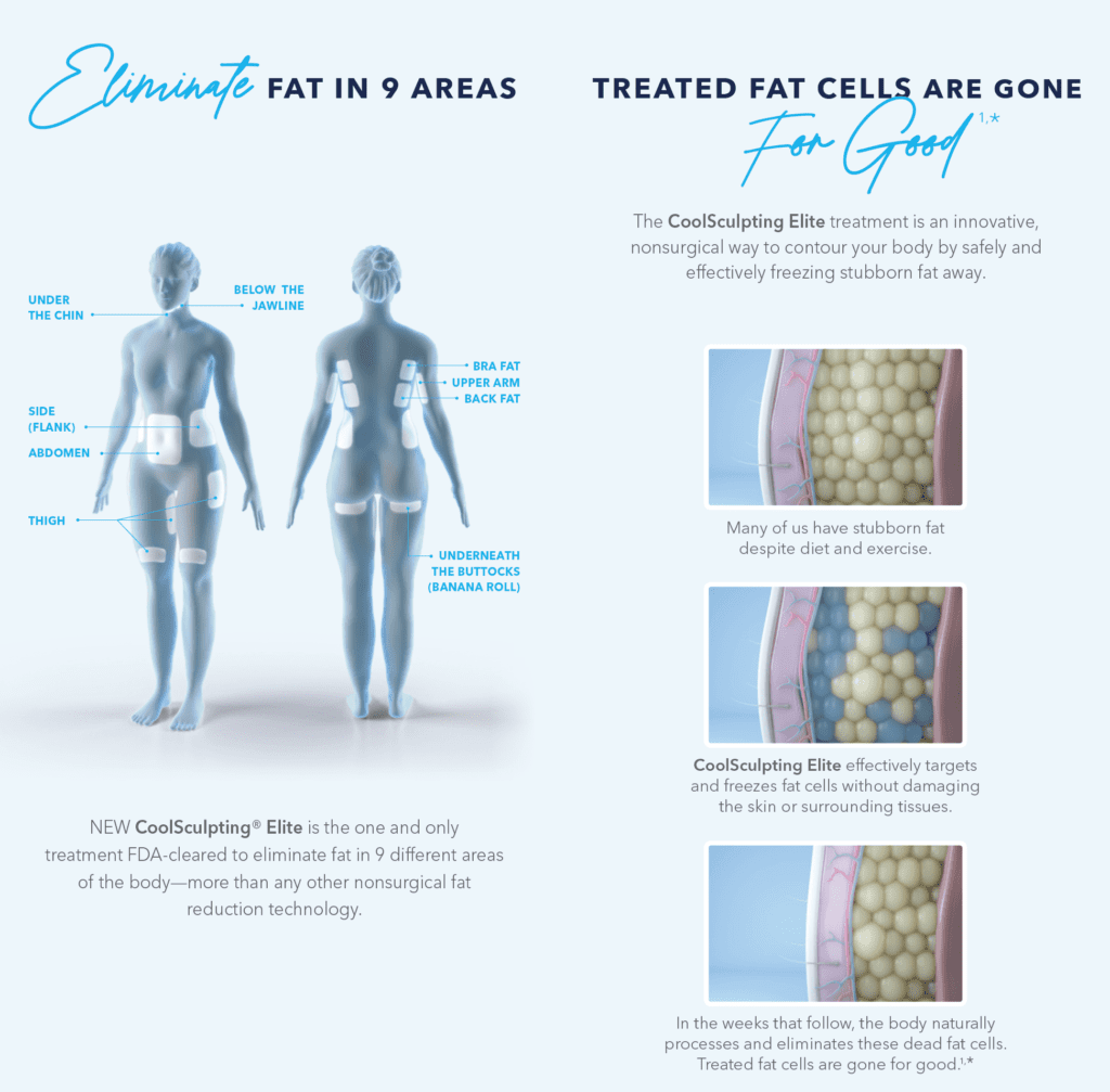 Evolution Med Spa - Struggling with back and bra fat bulges? CoolSculpting  can target those specific trouble spots, and eliminate stubborn fat in  treated areas. CoolSculpting is a non-invasive, fat reduction treatment