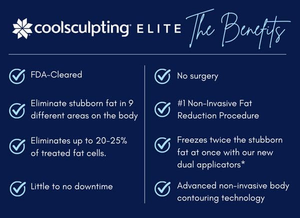 SheerSculpt introduces the new CoolSculpting Elite System 